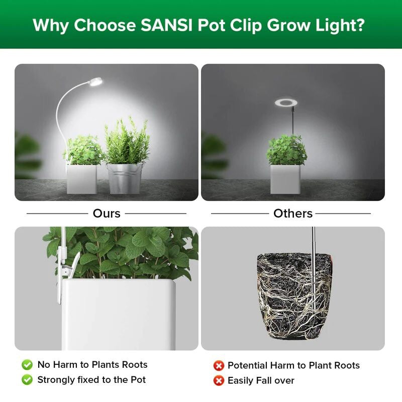 SANSI LED Pot-Clip 5W mit Timer / Dimmer
