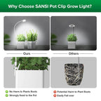 SANSI LED Pot-Clip 5W mit Timer / Dimmer