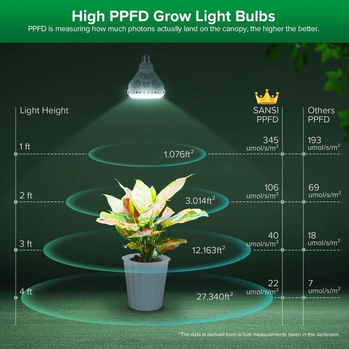 LED Sansi Grow Light Bulb 40 Watt Full Spectrum inkl. Fernbedienung