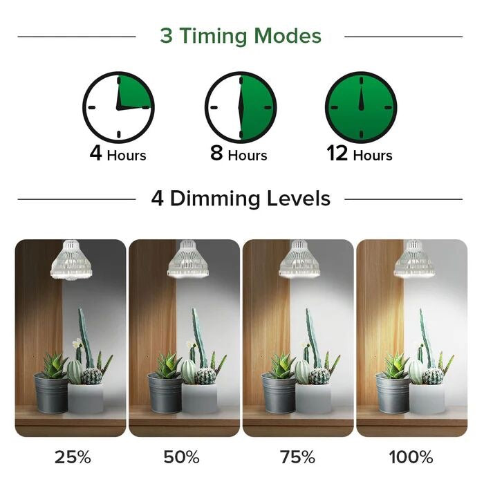 LED Sansi Grow Light Bulb 40 Watt Full Spectrum inkl. Fernbedienung