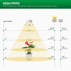 SANSI LED Grow Light Dual Head 10W (2x 5 W) mit Timer