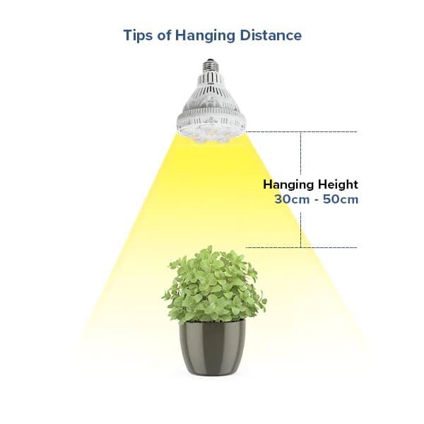 Sansi LED Grow Light Birne - 24W Indoor