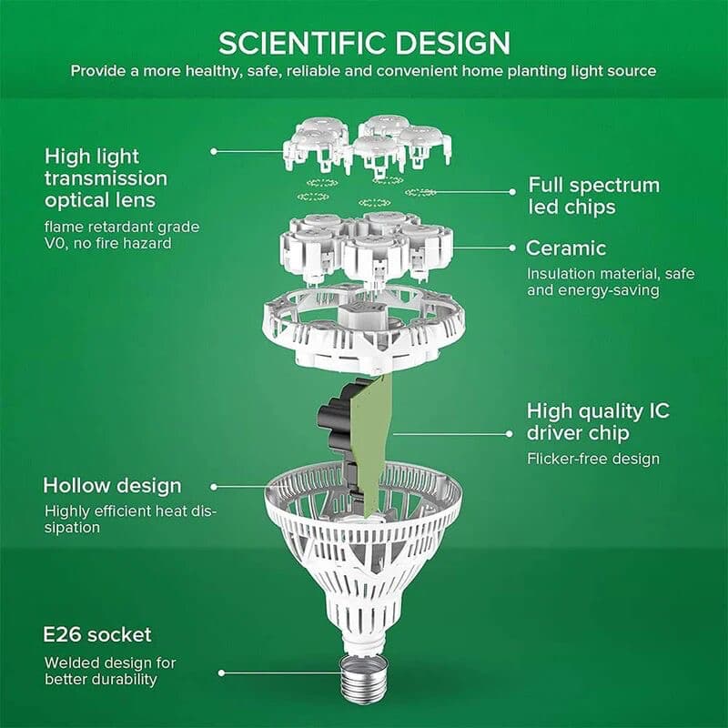 Sansi LED Grow Light Birne - 24W Indoor