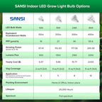 Sansi LED Grow Light Birne - 24W Indoor
