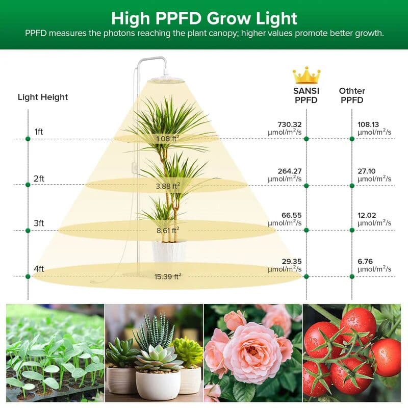 Sansi LED Standlampe  125W
