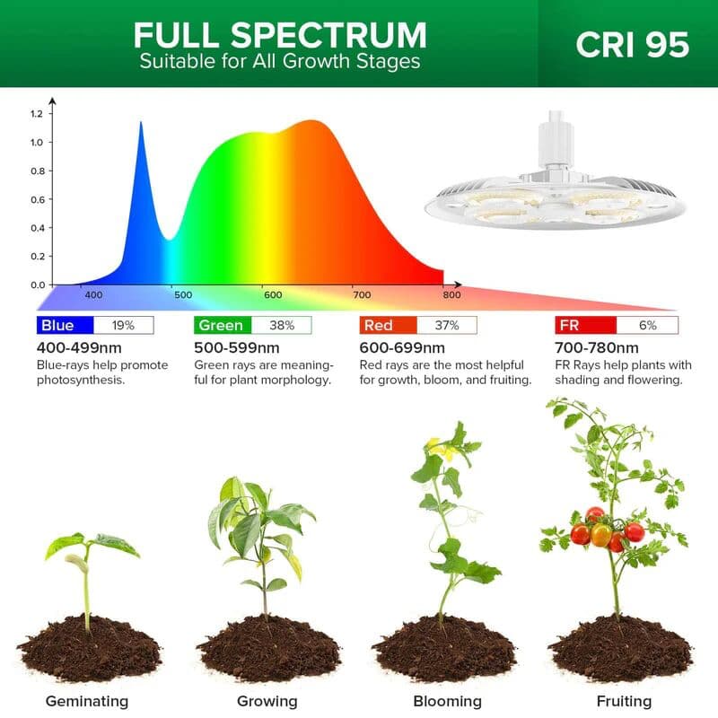 Sansi LED Standlampe  125W